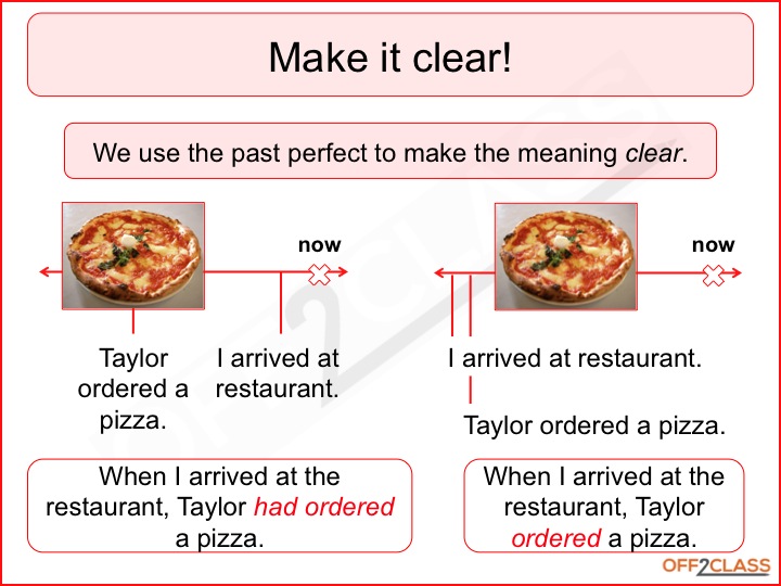 Past Perfect Simple Free ESL Resources! Off2Class