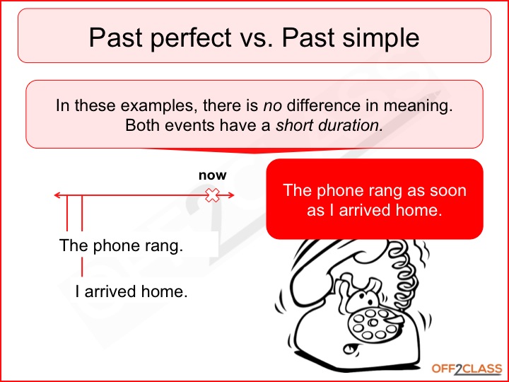 Past Perfect Simple Free ESL Resources! Off2Class