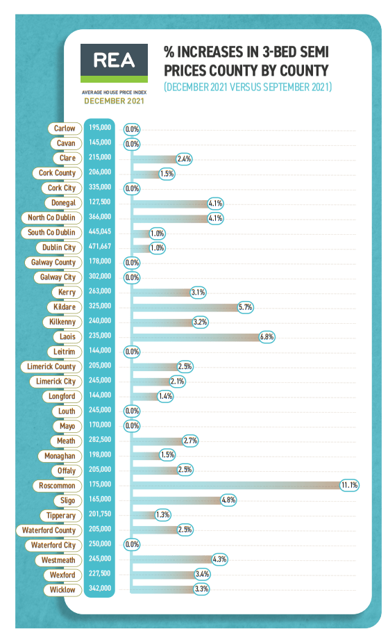 Survey reveals Carlow house prices expected to rise 5 in 2022 Carlow
