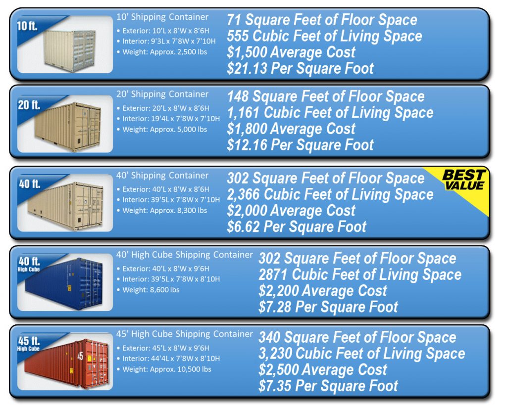 10 Things You Need To Know BEFORE You Buy A Shipping Container