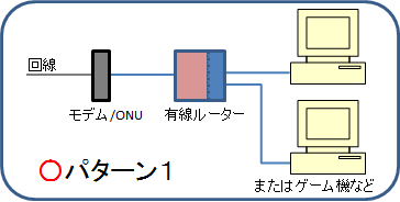 Lanの分岐方法／スイッチングハブ ルーターとハブの違い 【図解・初心者向け】
