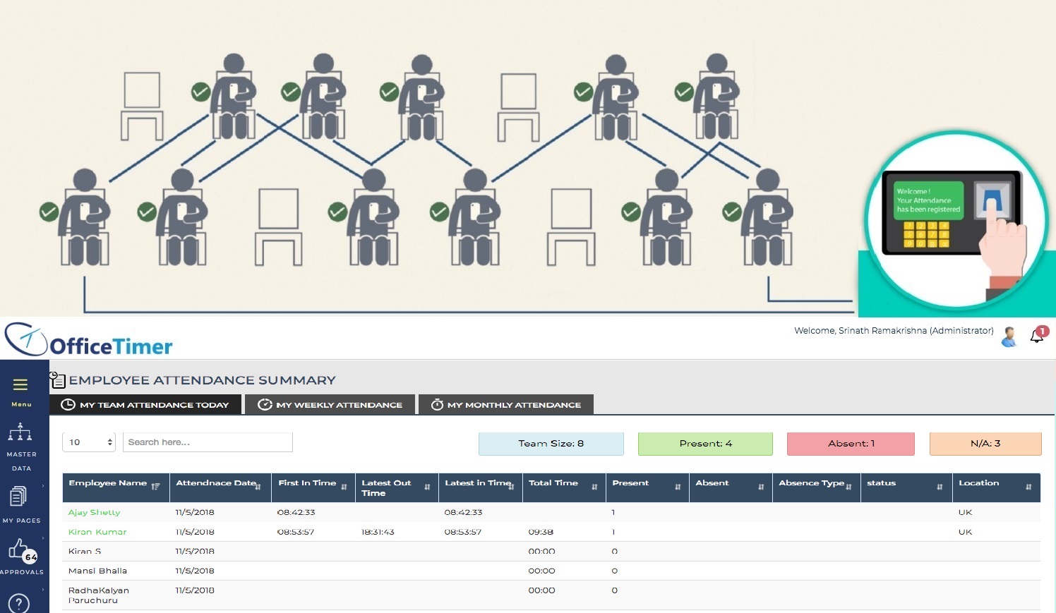 Taking Payroll Computing to New Levels with Attendance Management Software