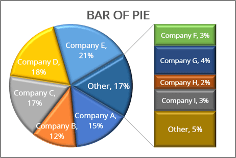 Creating Pie of Pie and Bar of Pie charts - Microsoft Excel 365