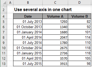 Using two axes in one chart - Microsoft Excel 2016