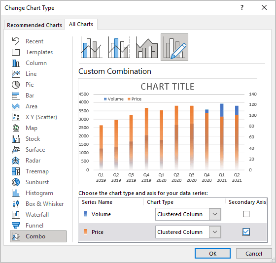 Using two axes in one chart - Microsoft Excel 365