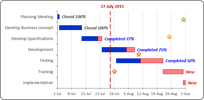 Glossy Gantt chart with a vertical line - Microsoft Excel 2016