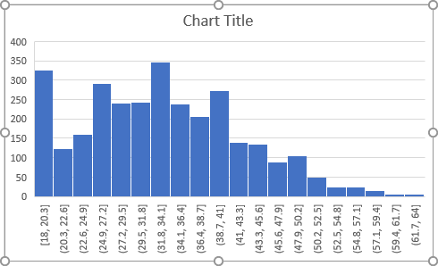 How to create a simple histogram chart in Excel - Microsoft Excel 365