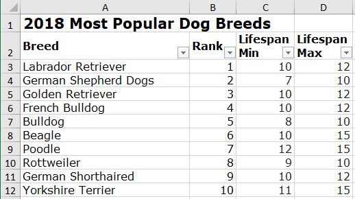 How to create a funny dog breeds lifespan chart in Excel