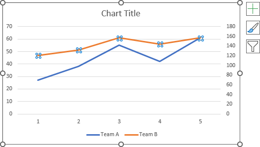 How to create two vertical axes on the same side - Microsoft Excel 365