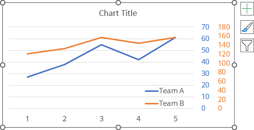 How to create two vertical axes on the same side - Microsoft Excel 365