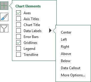 Creating a chart with dynamic labels - Microsoft Excel 365