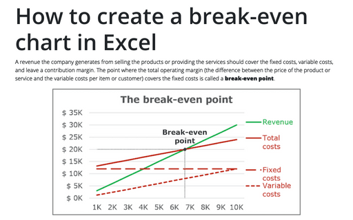 How to create a break-even chart in Excel - Microsoft Excel 365