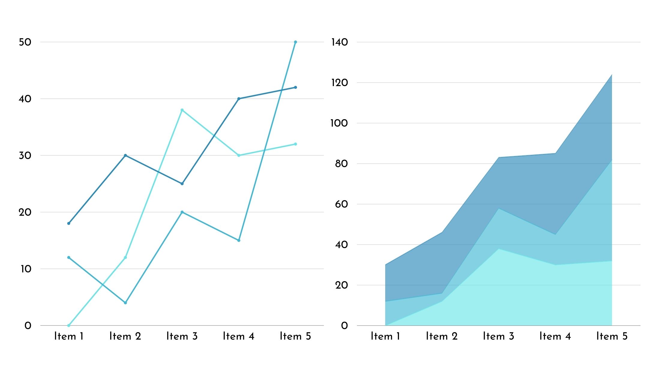Uses of Charts in Excel OffiDocs