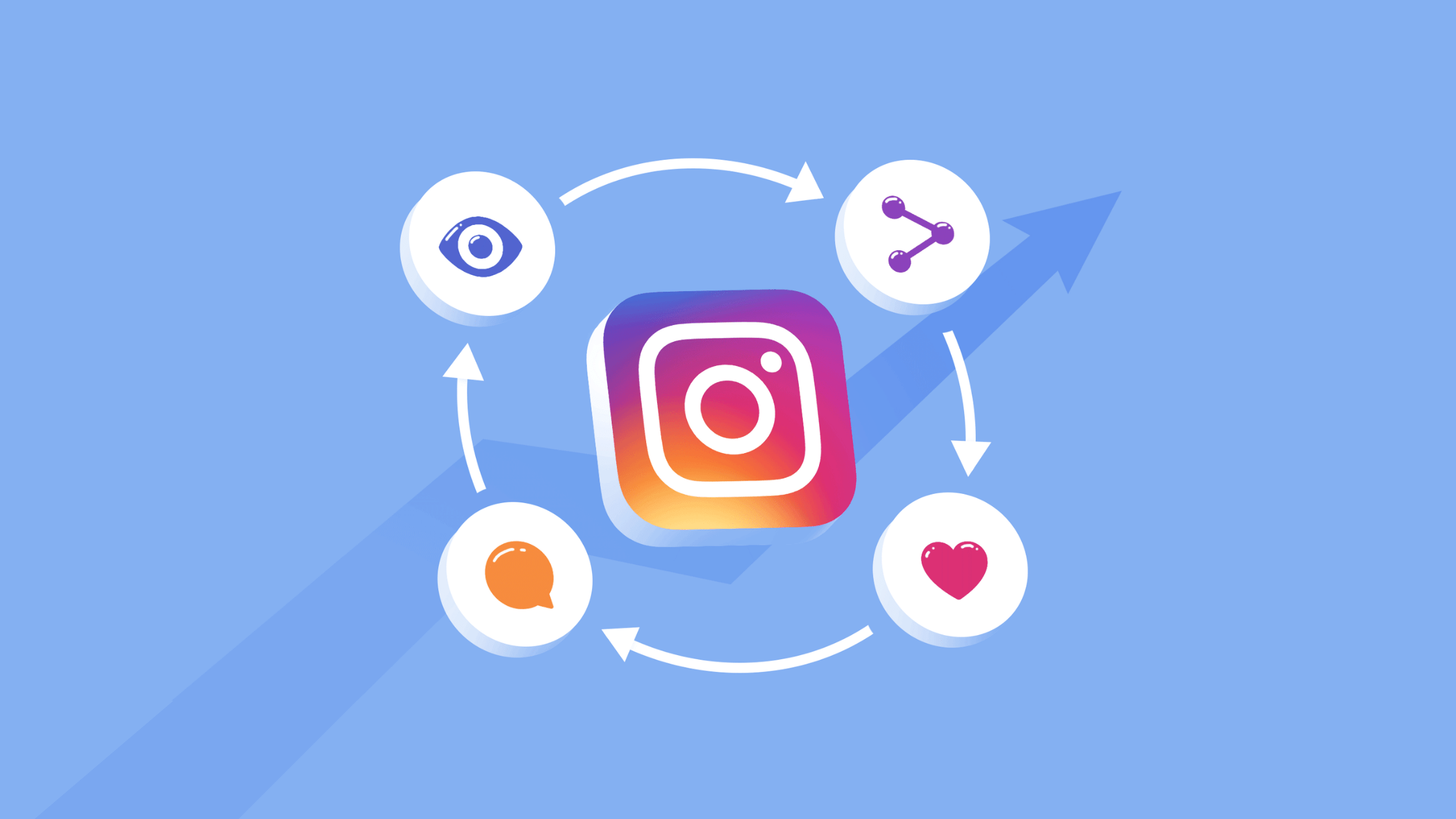 Trollishly Tips On How Instagram Algorithm Works Step By Step!