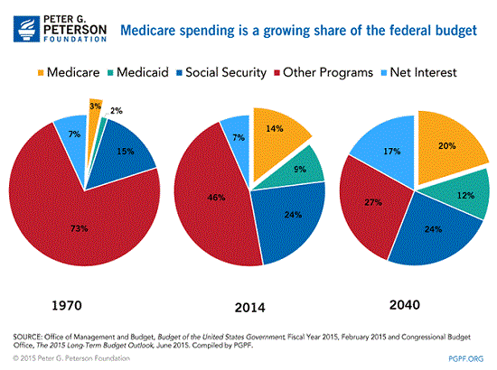 Corporate Welfare Vs Social Welfare Pie Chart - Ponasa