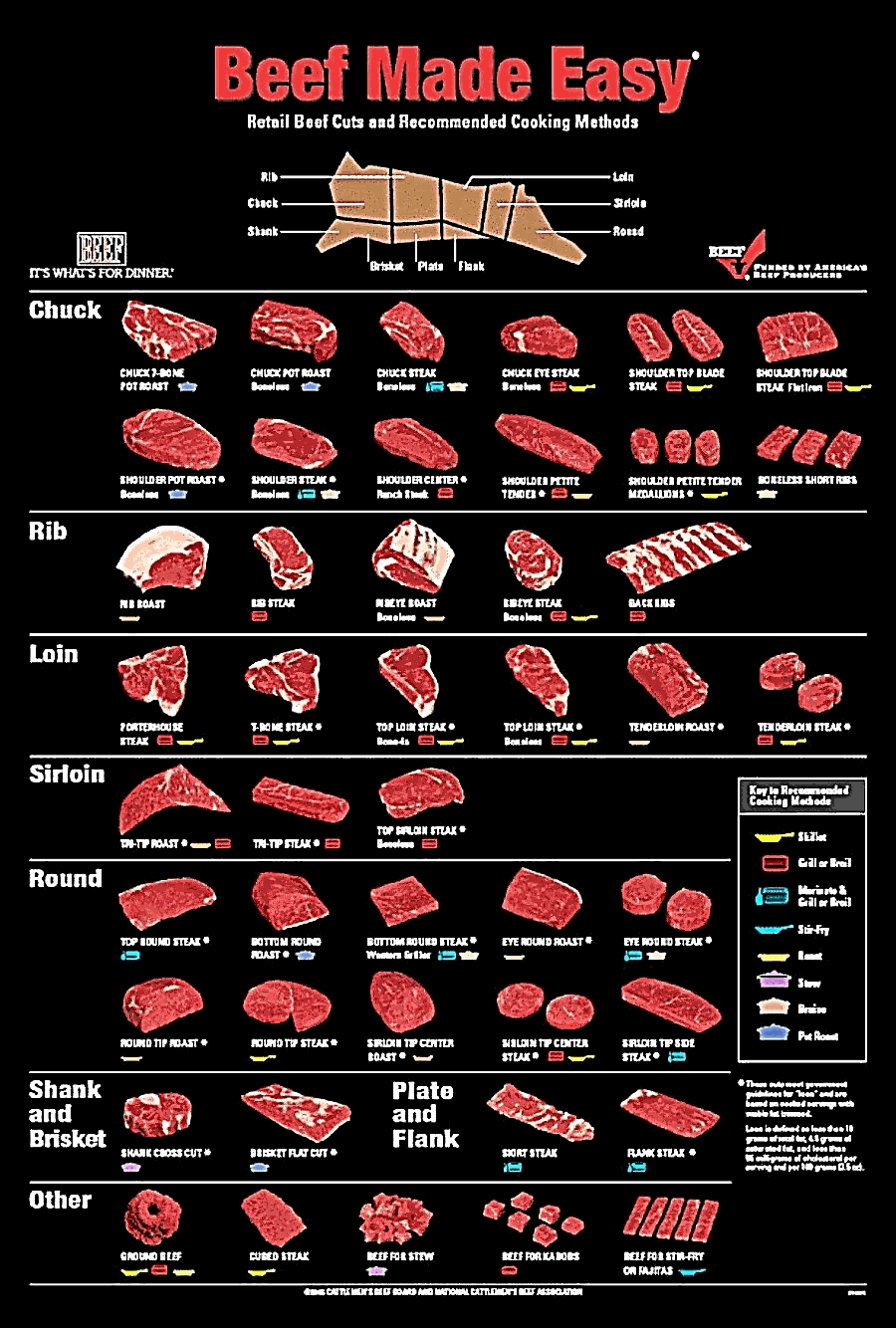 Half Cow Butcher Cuts All About Cow Photos