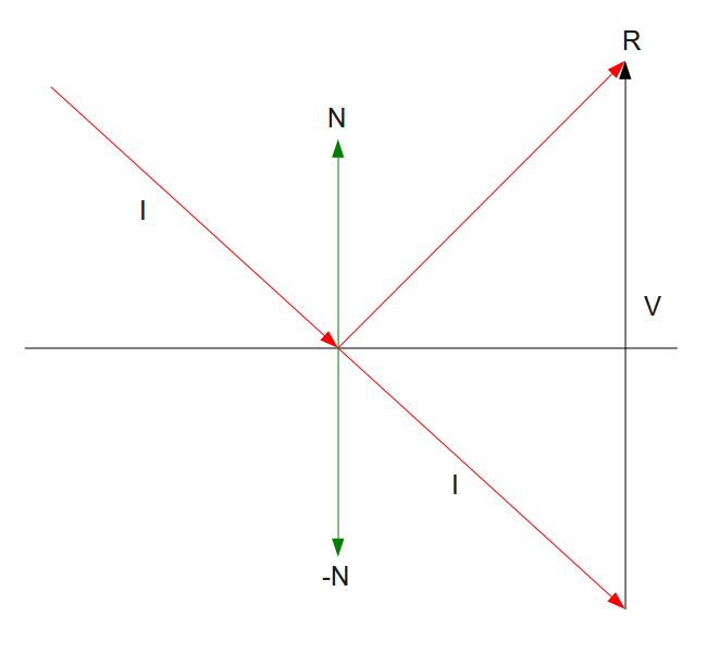 Tutorial 19 Specular Lighting