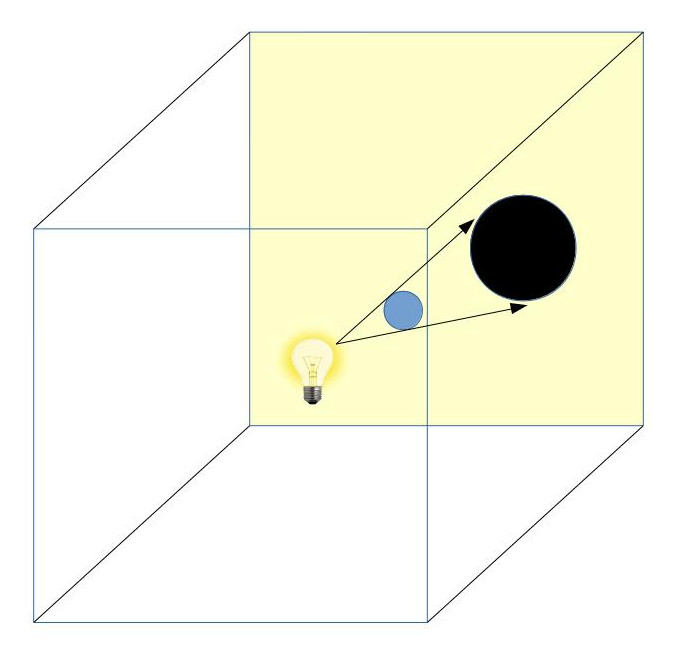 Tutorial 43 Multipass Shadow Mapping With Point Lights