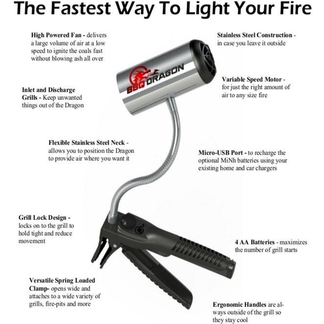 BBQ Dragon! Oh Bite It