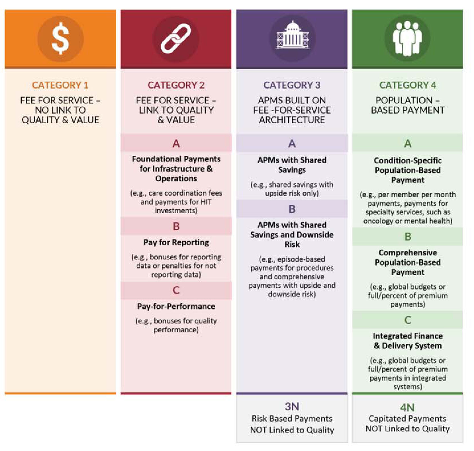 OAFP Leaders Meet with Ohio Medicaid to Discuss Advanced Payment Models