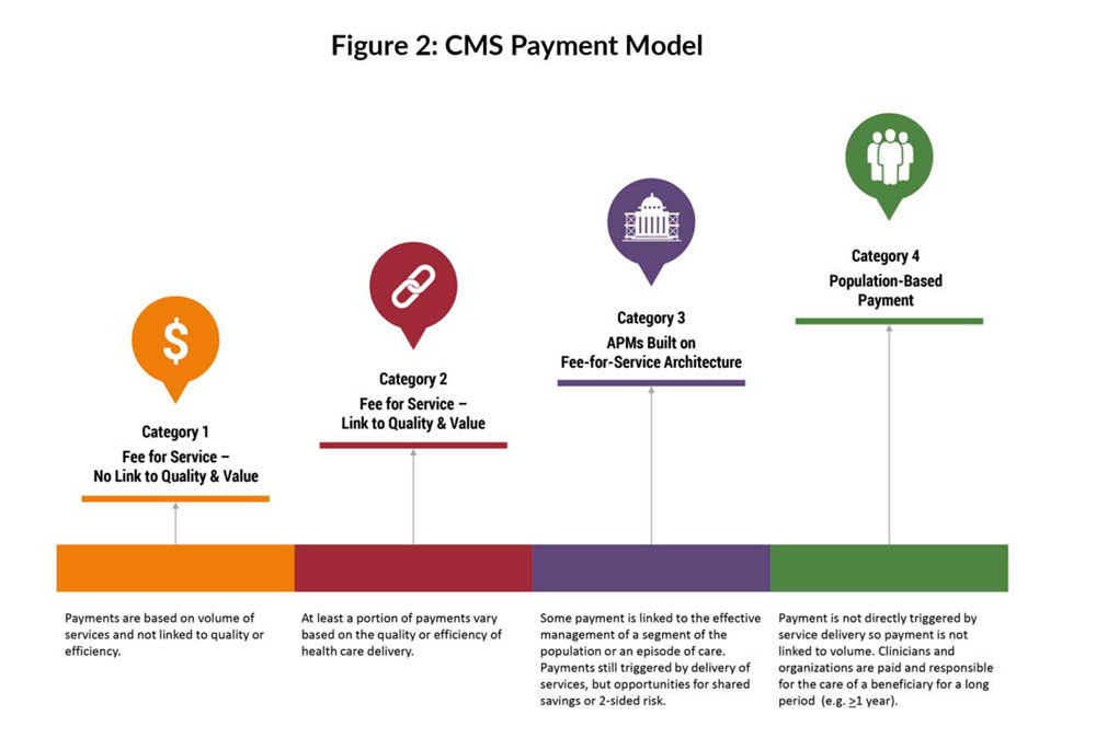 OAFP Leaders Meet with Ohio Medicaid to Discuss Advanced Payment Models