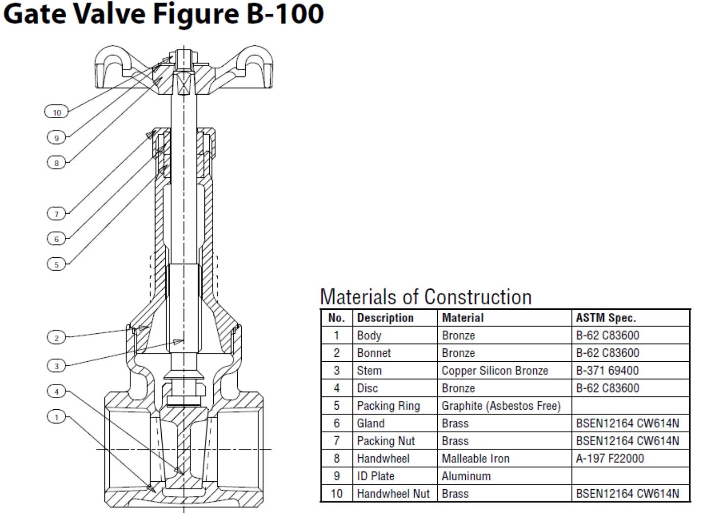 Stockham B100 Ohio Pipe, Valves, & Fittings, Inc.
