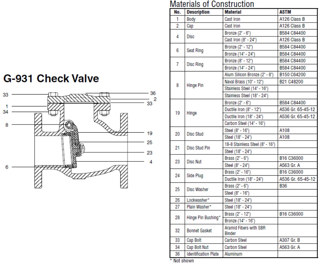Stockham G931 Ohio Pipe, Valves, & Fittings, Inc.