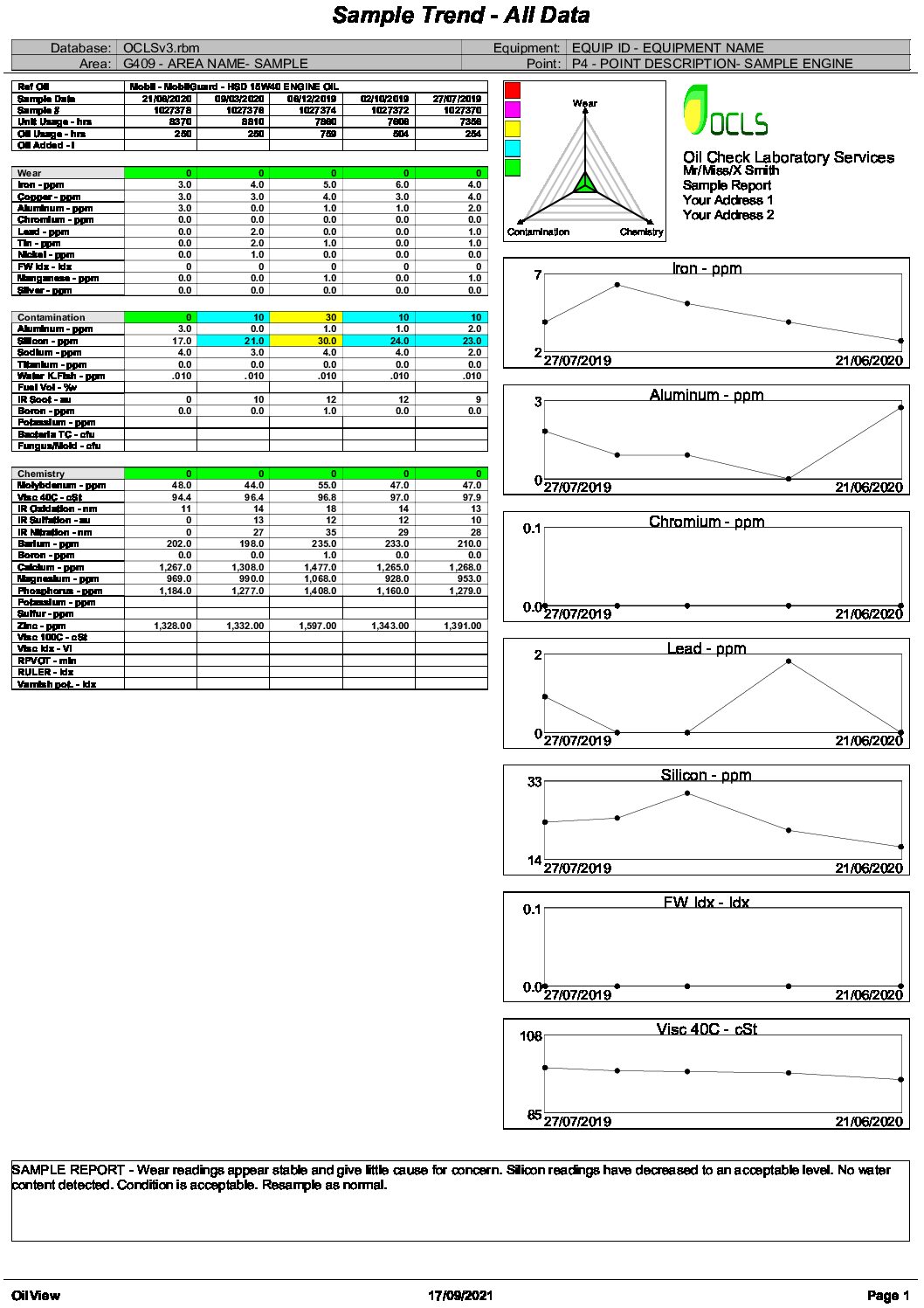 Oil++ Sampling Kit, Chillers/Turbines/Gas Engines Oil Analysis and