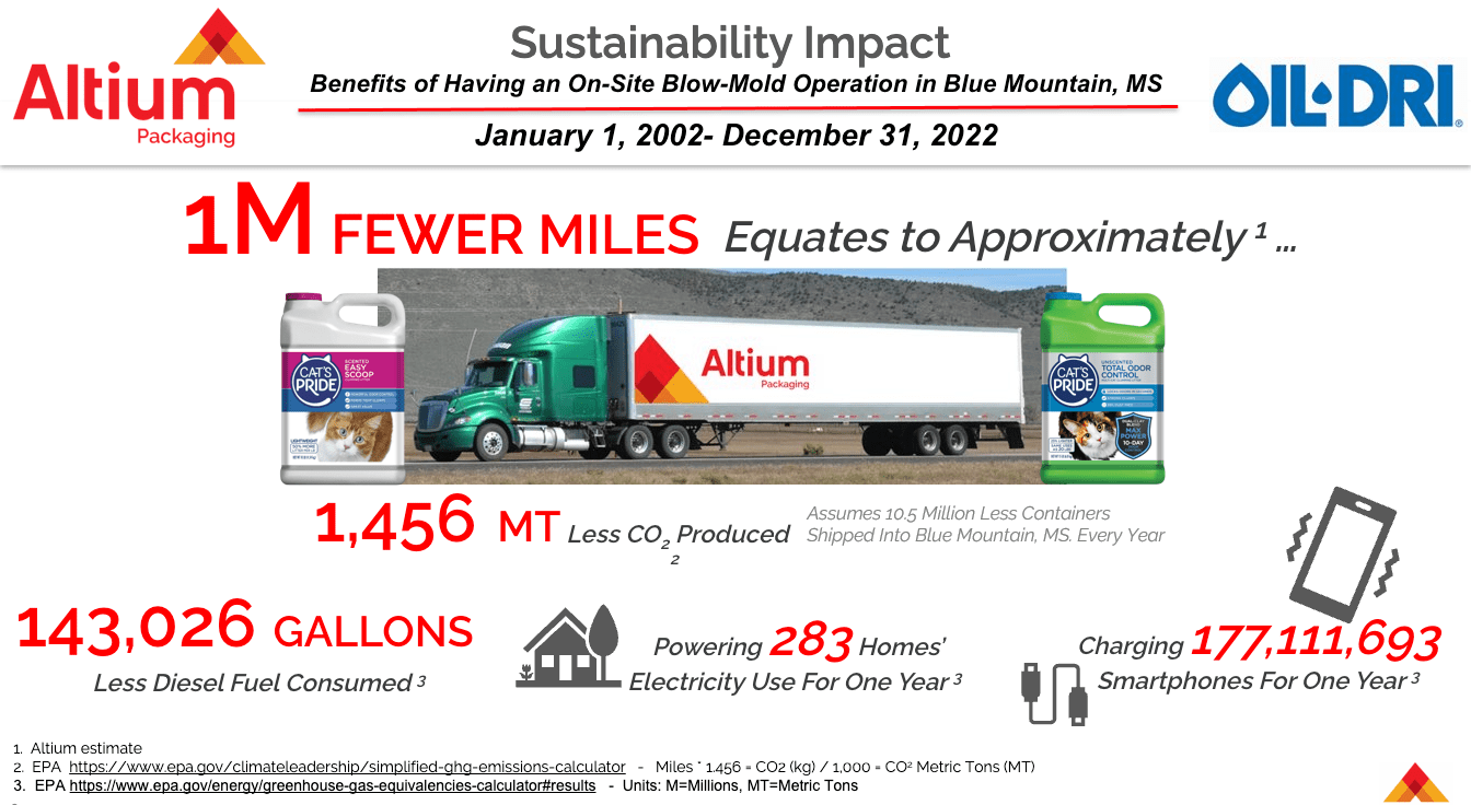 Transportation OilDri Corporation of America