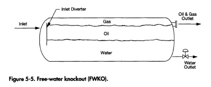 Horizontal Three Phase Separator Part 2 Oil & Gas Process Engineering