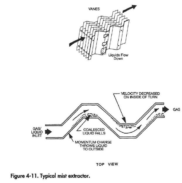 Mist Extractor Oil & Gas Process Engineering