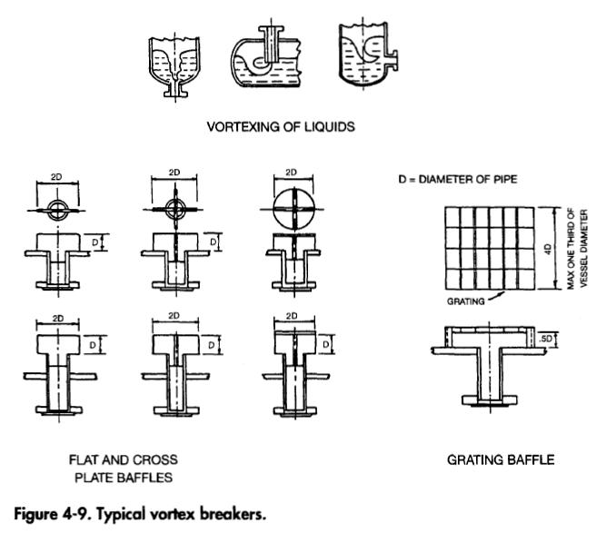 Vortex Breakers Oil & Gas Process Engineering
