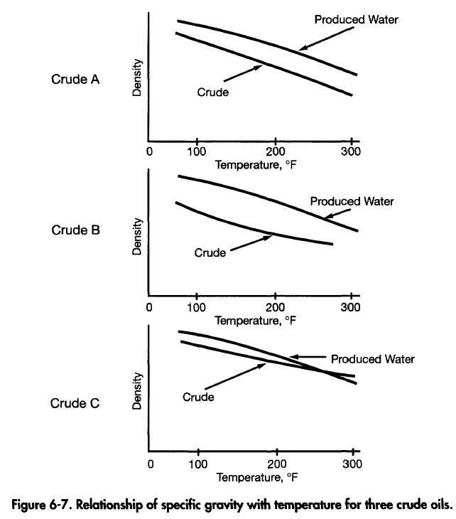 Temperature Effects Oil & Gas Process Engineering