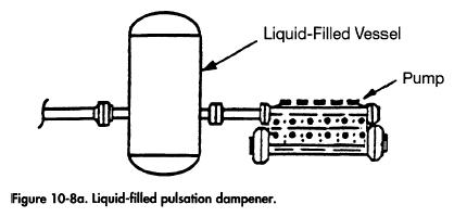 Reciprocating Pumps | Oil & Gas Process Engineering
