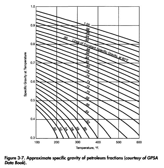 Specific Gravity and Density Oil & Gas Process Engineering