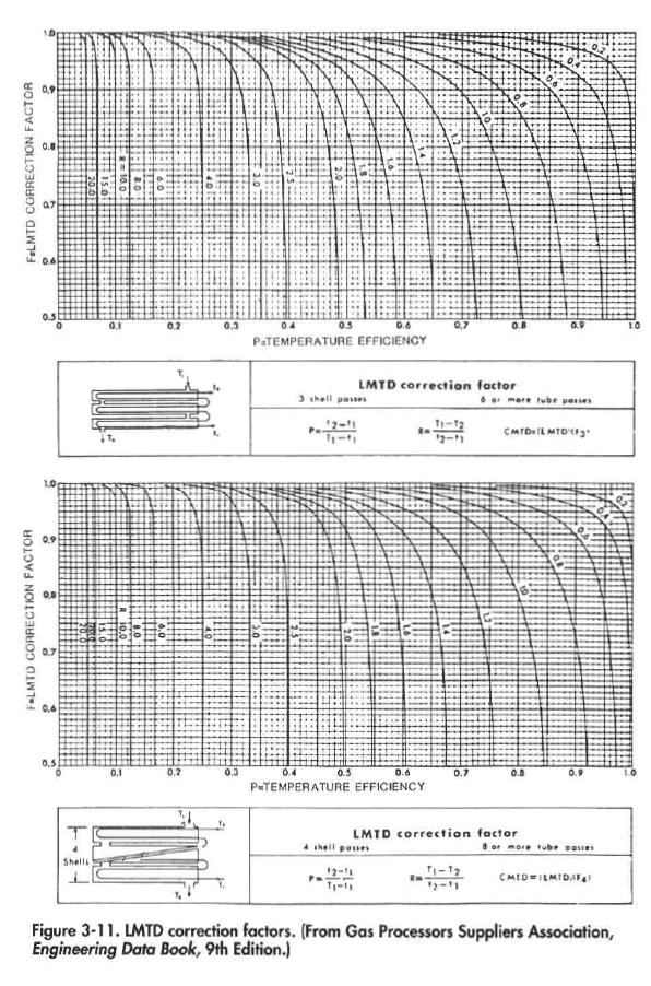 Shell and Tube Heat Exchanger Sizing Oil and Gas Separator