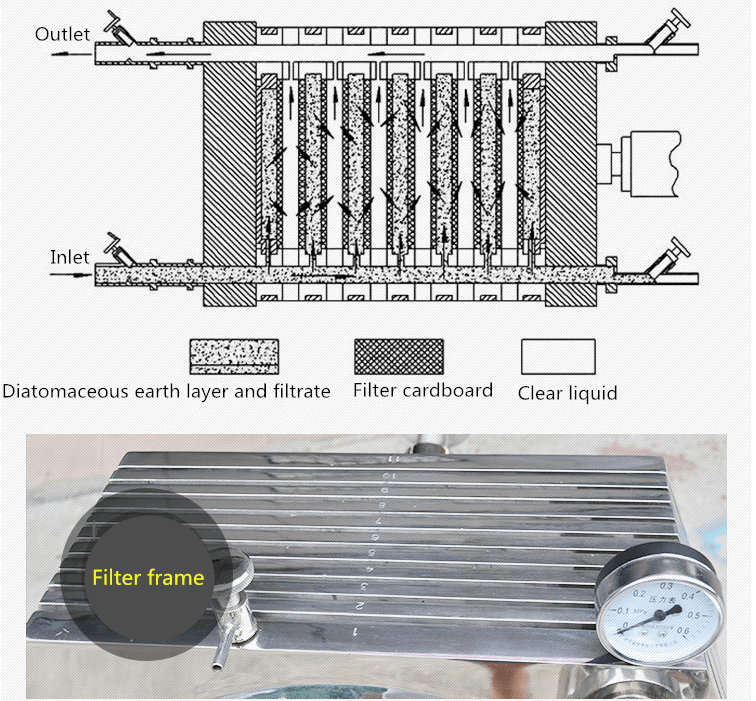Food Grade Oil Filter