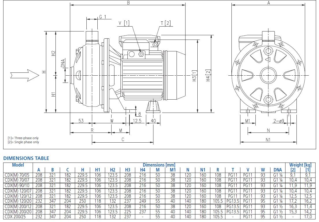 Ebara CDX, Fully Stainless Steel Centrifugal Pumps to