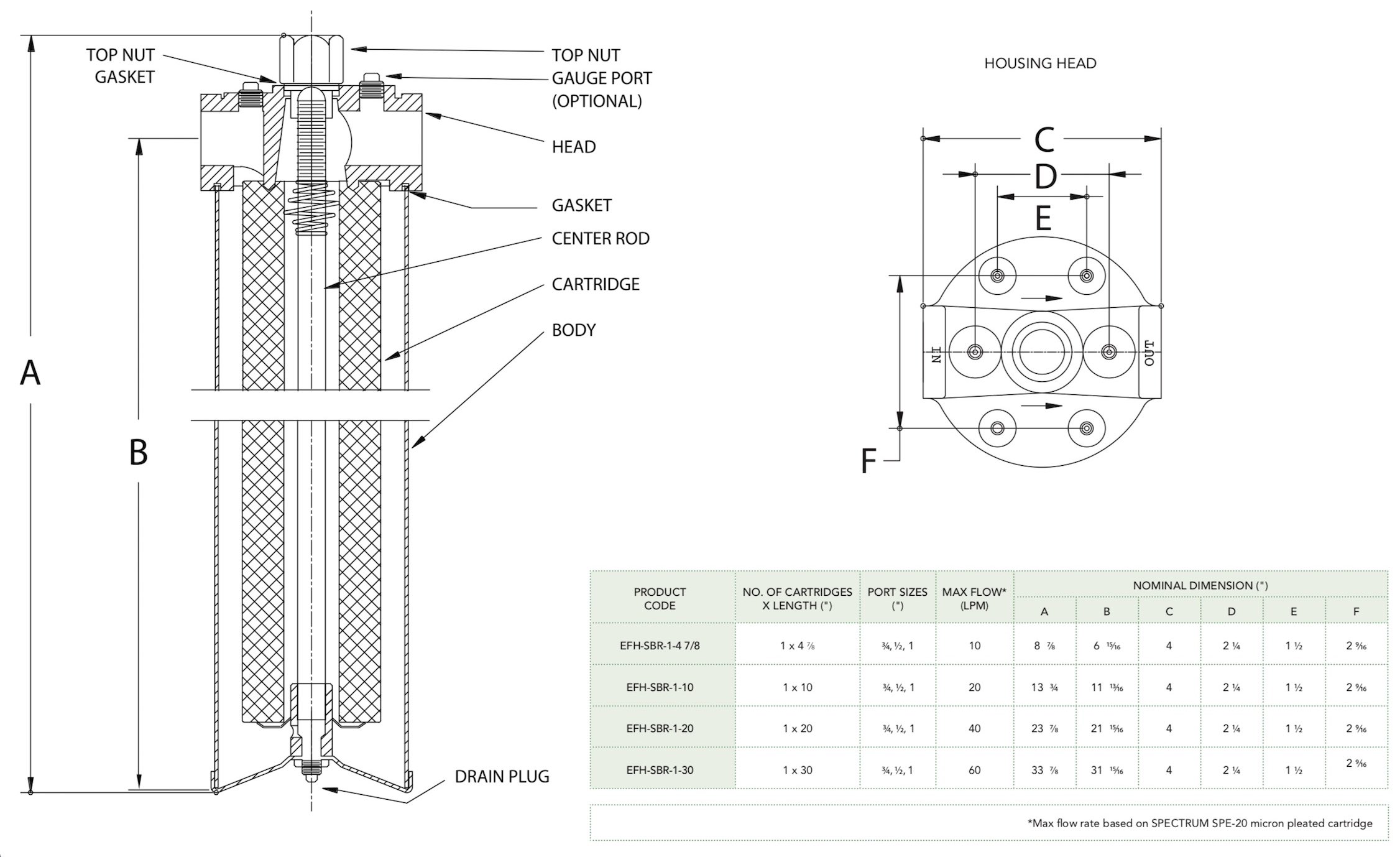 Spectrum EFH (Economy) 30" 316 Stainless Steel Filter Housing
