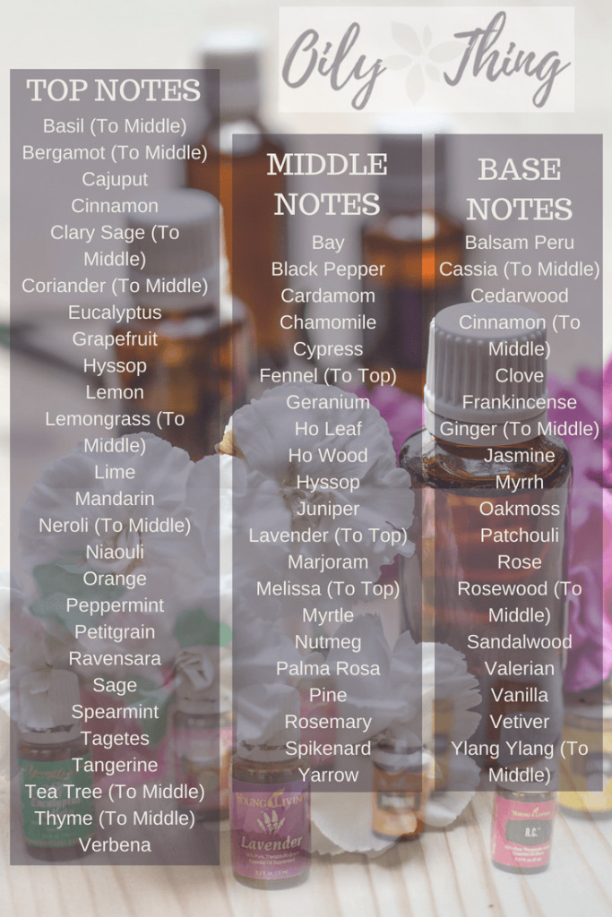 Our 5 Best Smelling Essential Oils You Can Start Using OilyThing
