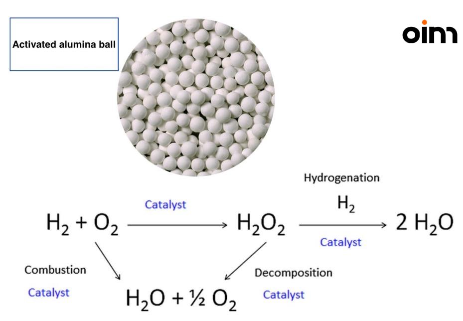 Hydrogen Peroxide production activated aluminaOIM Chemical