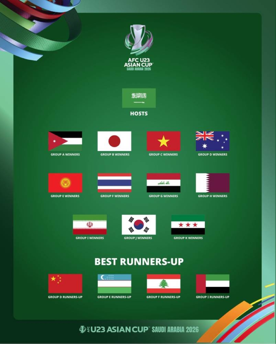 تستضيفها السعودية.. قرعة كأس آسيا 23 يوم الخميس – أخبار السعودية تستضيفها السعودية.. قرعة كأس آسيا 23 يوم الخميس – أخبار السعودية