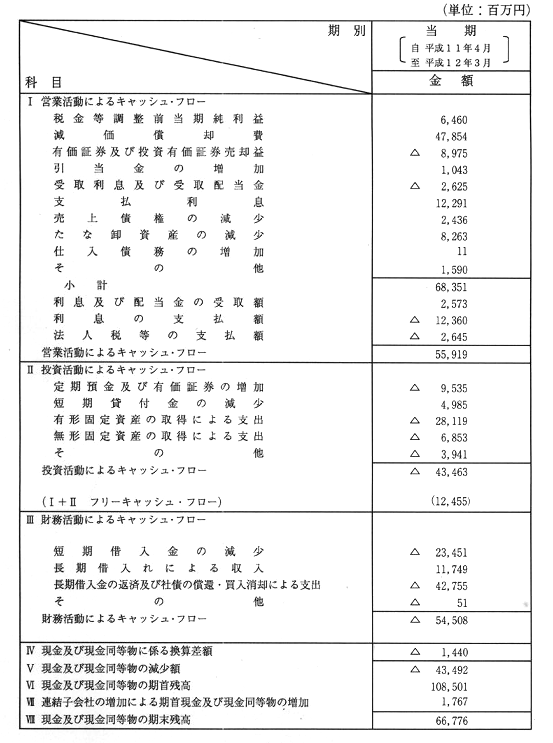 連結キャッシュ・フロー計算書｜平成12年3月期 決算概要｜プレスリリース｜OKI