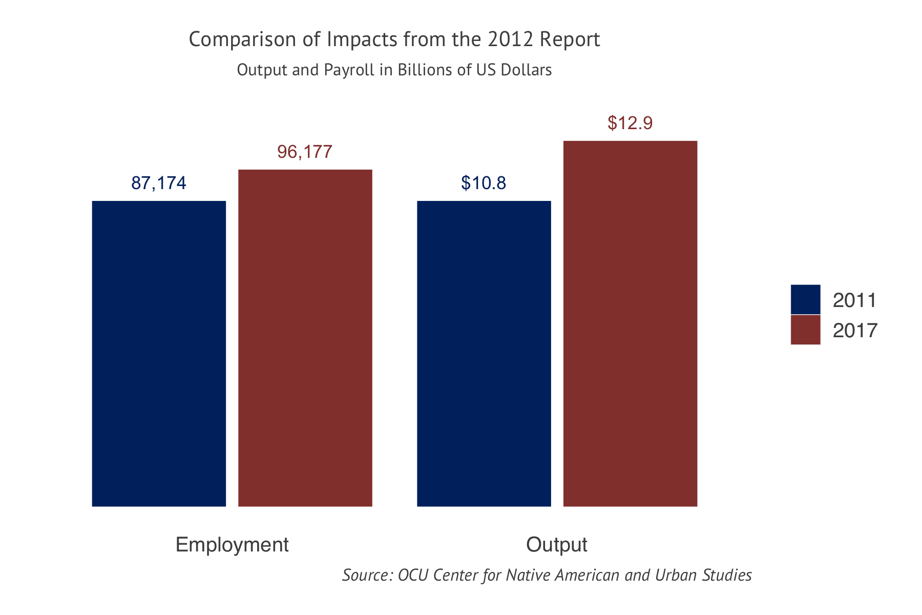Oklahoma Native Impact Study Oklahoma Native Impact Study Oklahoma