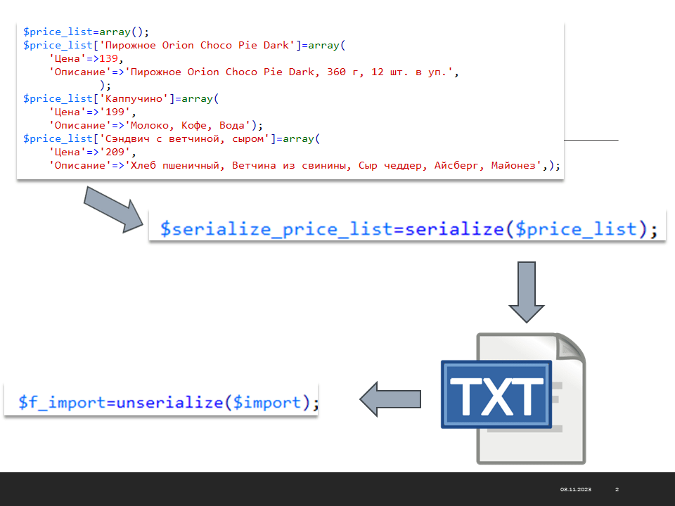 Взаимодействие PHP и MySQL Взаимодействие PHP и MySQL Алгоритмизация и программирование db