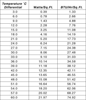 Air Conditioner Units: Air Conditioner Units Sizing