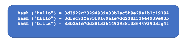 What are Salted Passwords and Password Hashing? Okta