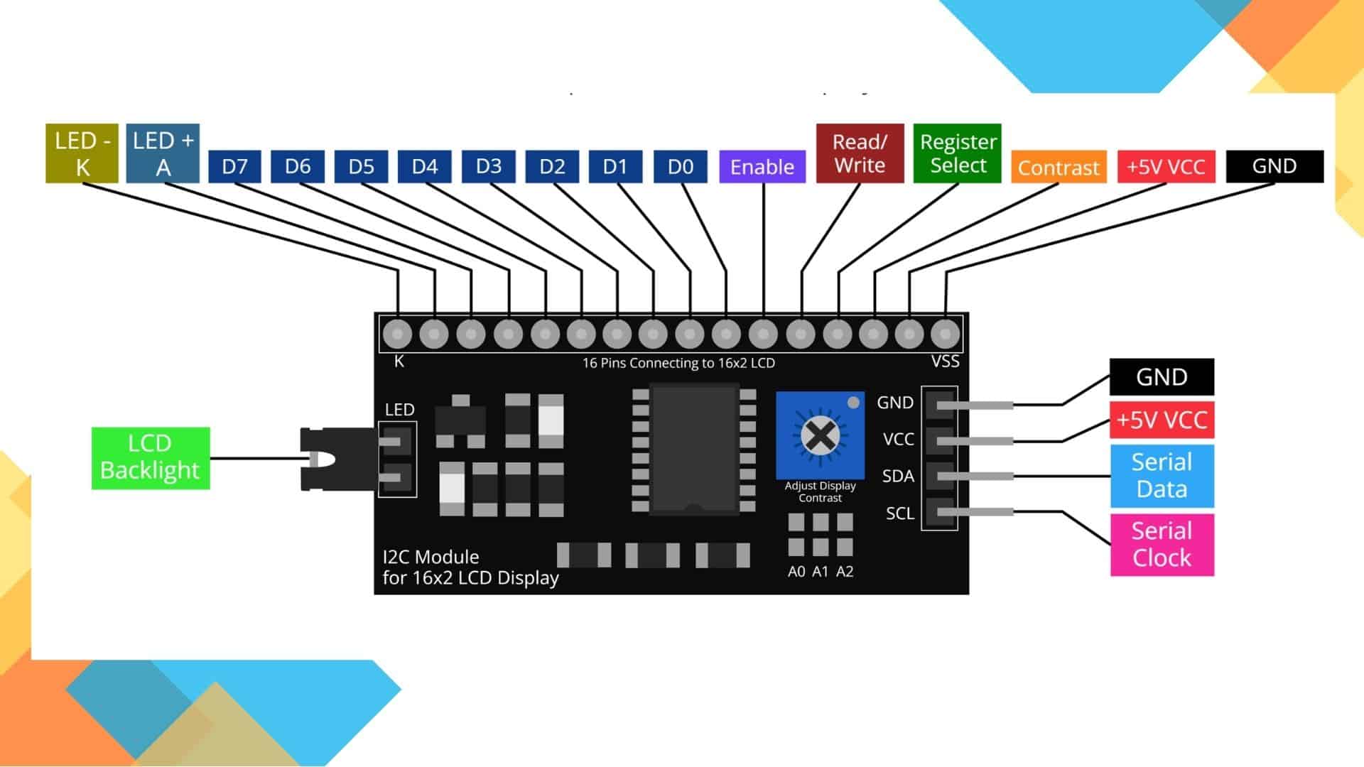 Demystifying the I2C Module for Arduino Oku Electronics