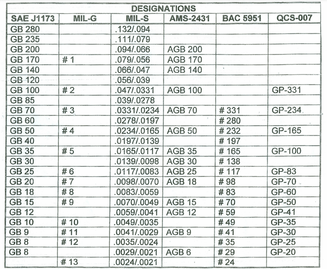 News - Sandblasting Glass Beads Size Chart