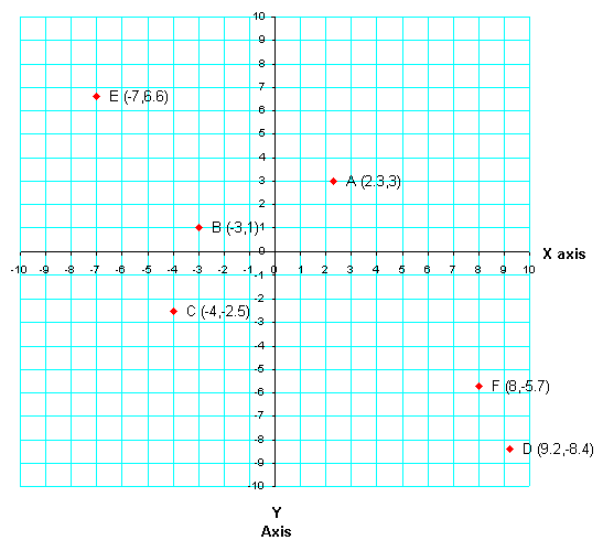 Positive and Negative Numbers